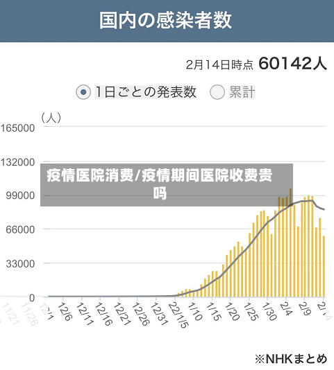 疫情医院消费/疫情期间医院收费贵吗