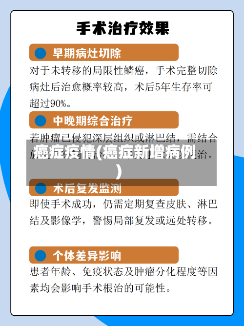 癌症疫情(癌症新增病例)