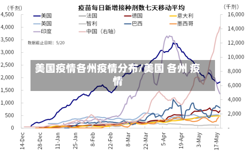 美国疫情各州疫情分布/美国 各州 疫情