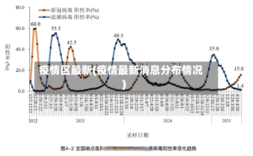 疫情区最新(疫情最新消息分布情况)
