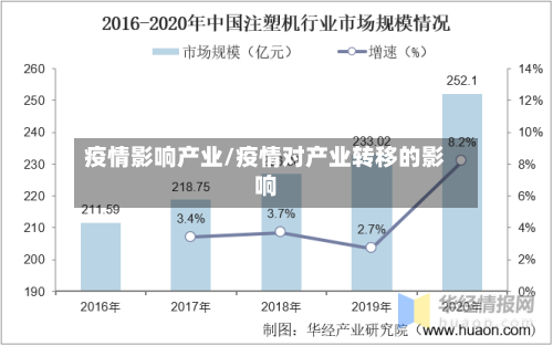 疫情影响产业/疫情对产业转移的影响