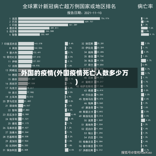 外国的疫情(外国疫情死亡人数多少万)