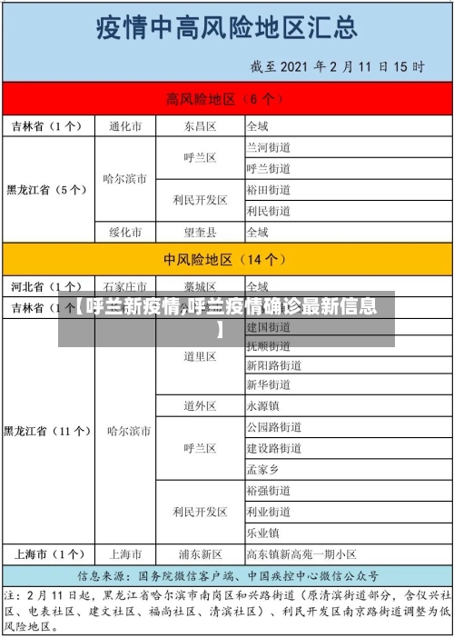 【呼兰新疫情,呼兰疫情确诊最新信息】