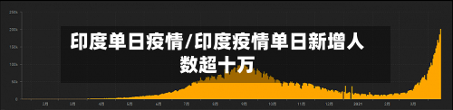 印度单日疫情/印度疫情单日新增人数超十万