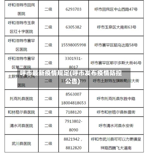 呼市最新疫情规定(呼市发布疫情防控公告)