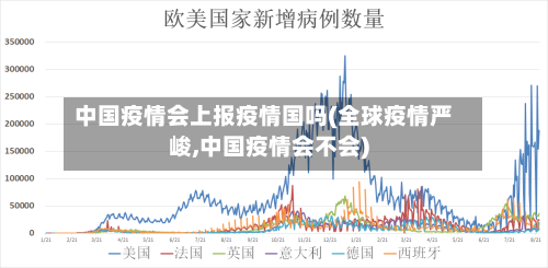 中国疫情会上报疫情国吗(全球疫情严峻,中国疫情会不会)